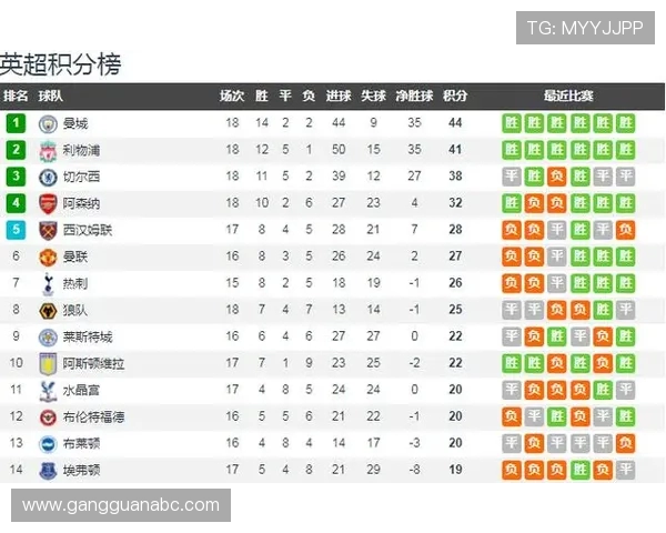 广州篮球队强势领跑联赛积分榜以91分稳居第一位置 广州篮球队强势领跑联赛积分榜以91分稳居第一位置