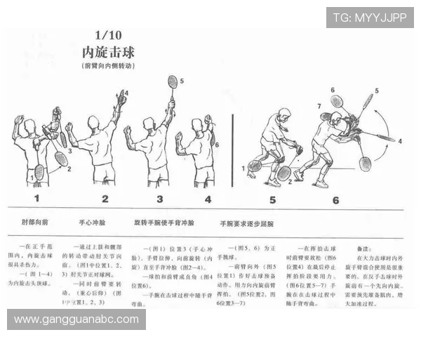 羽毛球新手必看：提升比赛意识的实用技巧与策略指南