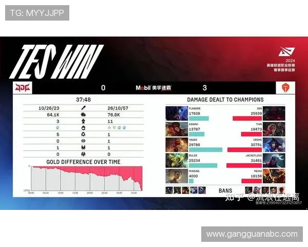 英雄联盟深度解析:揭示JDG战队背后的心理素质与胜利秘诀 英雄联盟深度解析:揭示JDG战队背后的心理素质与胜利秘诀