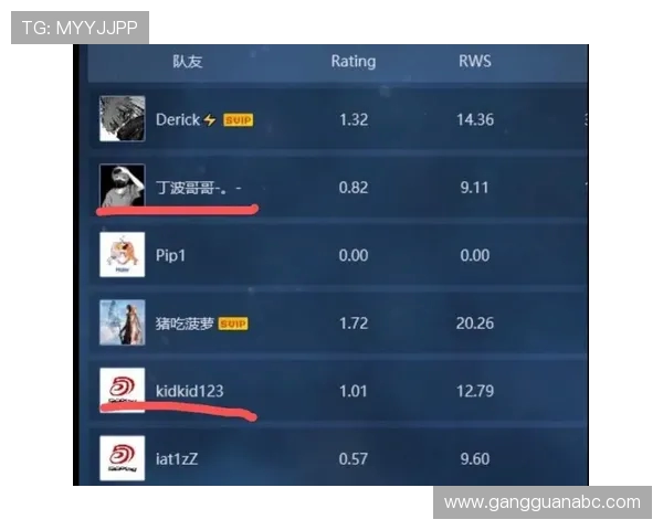 CSGO最新速度排行榜揭晓IG战队荣登第五名引发热议