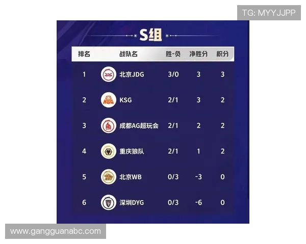 国际邀请赛最新积分榜FPX以57分稳居第一名引发关注